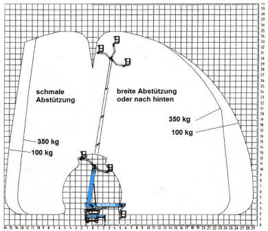 LKW-Bühne Palfinger TKA 35 KS mieten München,Augsburg ...